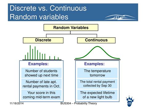 Ppt History Of Probability Theory Powerpoint Presentation Free