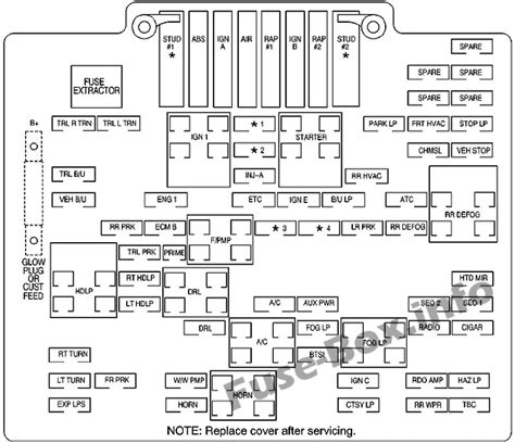 Chevy Silverado Fuse Box Diagram Turn Signal