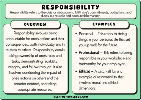 27 Responsibility Examples Personal Ethical Professional 2024 2024