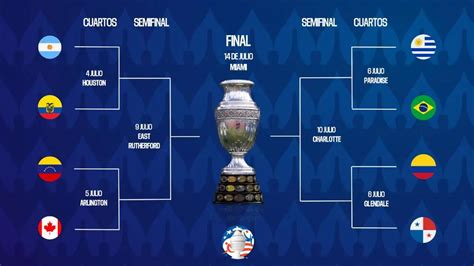 Final Copa America 2024 Horario Babb Mariam