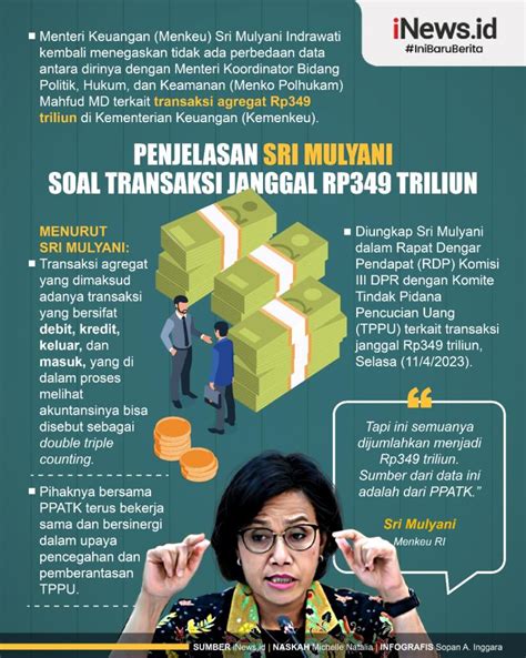 Infografis Penjelasan Sri Mulyani Soal Transaksi Janggal Rp Triliun