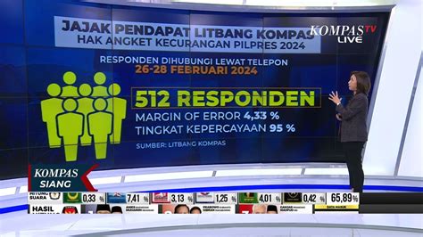 Hasil Jajak Pendapat Litbang Kompas Persen Setuju Penggunaan Hak