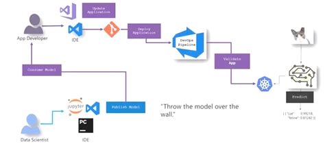 Mlops Explained