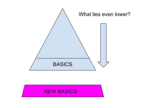 Finding Your Fundamentals – ThinkMovement