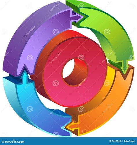 Diagrama De Proceso Del Círculo Flechas 3D Foto de archivo Imagen