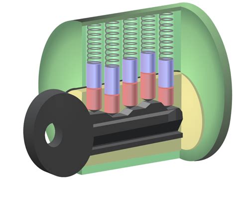 Common Lock Nomenclature Lock Cylinders Swift Silent Deadly