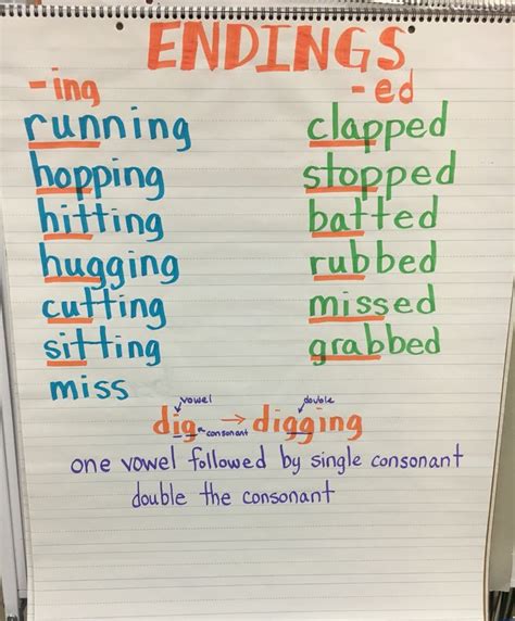 Ed And Ing Endings Suffixes When To Double The Consonant Anchor