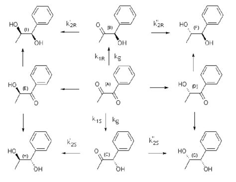 2 2 Dimethyl 1 Phenyl 1 Propanone