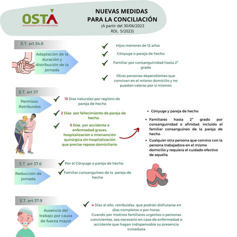 Nuevos permisos para la conciliación familiar OSTA