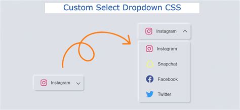 Simple Custom Select Dropdown Using Html And Css