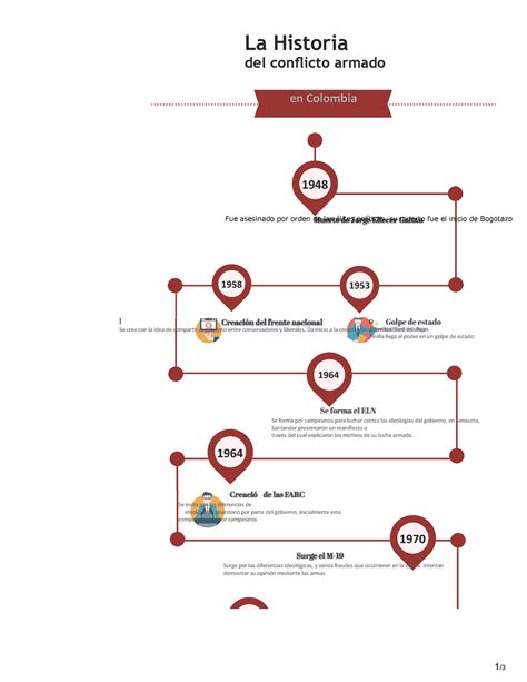 Linea Del Tiempo Del Conflicto Armado En Colombia Infographic En