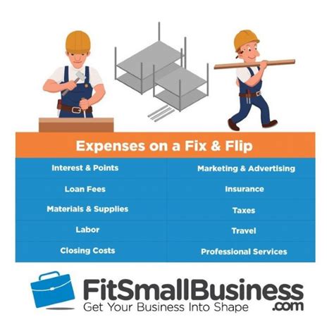 Flipping Houses Taxes Capital Gains Vs Ordinary Income