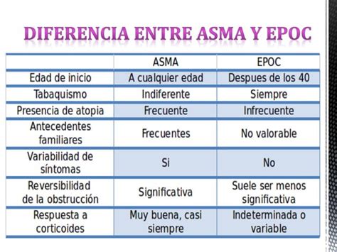 Resumen Asma Bronquial Docx Ppt PPT