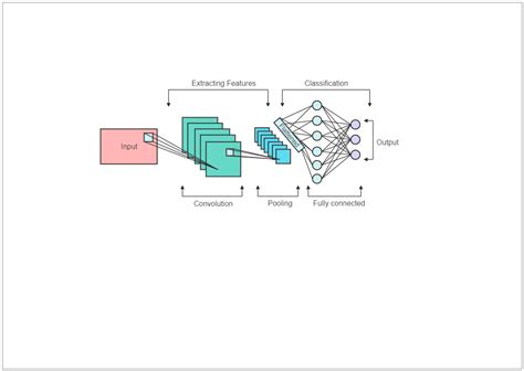 CNN Model Diagram