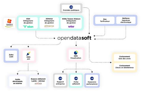 Quest Ce Que Le Data Management Guide Pratique Opendatasoft