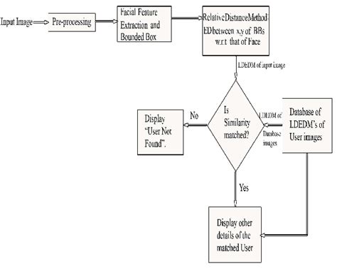 System Architecture Diagram | Download Scientific Diagram