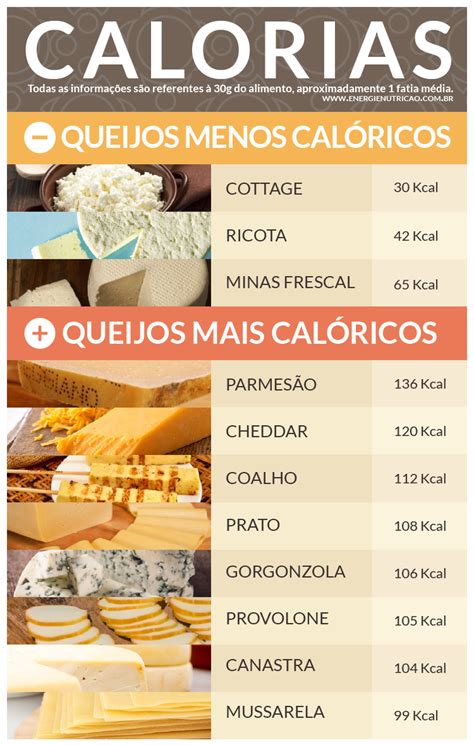 Queijos E Companhia O Queijo E As Calorias