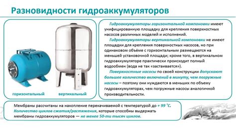 Гидроаккумуляторы. Мембраны для гидроаккумуляторов | Сигма Украина