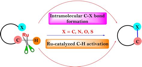 Ruthenium Catalyzed Intramolecular C−x Xc N O S Bond Formation