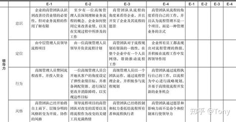 产业互联网时代的产品设计理论—《端到端流程：为客户创造真正的价值》读书笔记 知乎