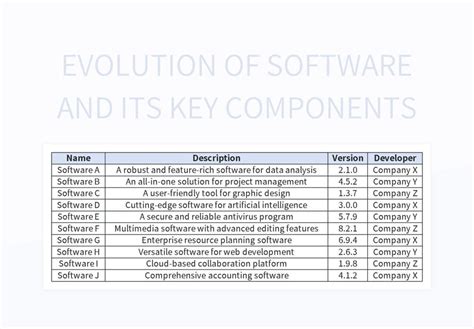 Free Key Components Templates For Google Sheets And Microsoft Excel