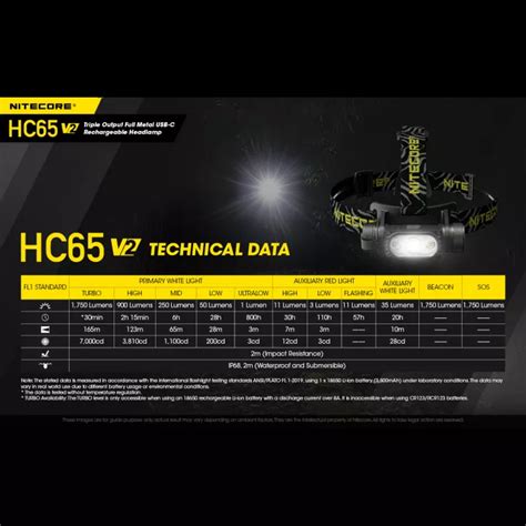 Nitecore HC65 V2 Triple Output USB-C Rechargeable Headlamp | Nitecore.co.uk