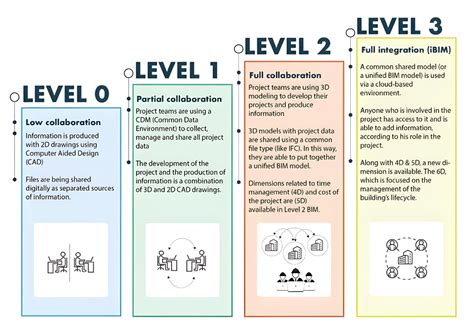 Pengenalan Teknologi Bim Building Information Modeling