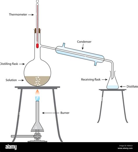 Isopropanol And Water Distillation Diagram Diagram Water Dis