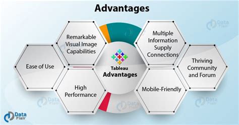 Tableau Pros And Cons Tableau Benefits DataFlair