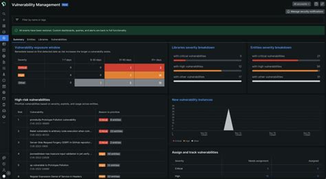 How Vulnerability Management Helps Dustin Move From Devops To Devsecops