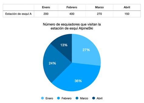 Gr Fico Circular Economipedia