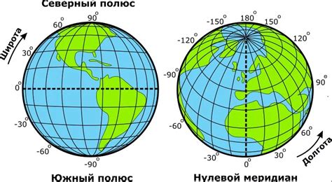 Широта и долгота в географии — как определить, географические координаты