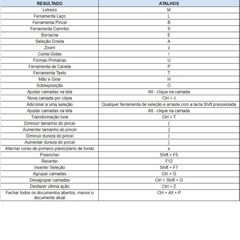 Sugest Es De Atalhos No Teclado Do Windows Para Utilizar No Adobe