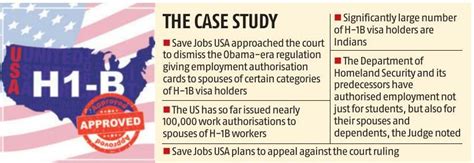 Spouses Of H1b Visa Holders Can Work In Us Rules Court Read This