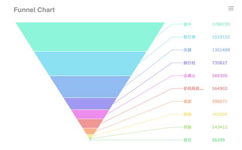 Which Modeling Tool Is The Most Profitable In Data Analysis Finereport