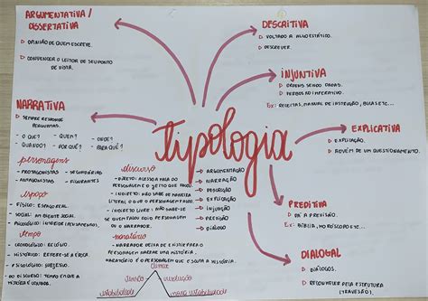 Tipologia Textual Mapa Mental