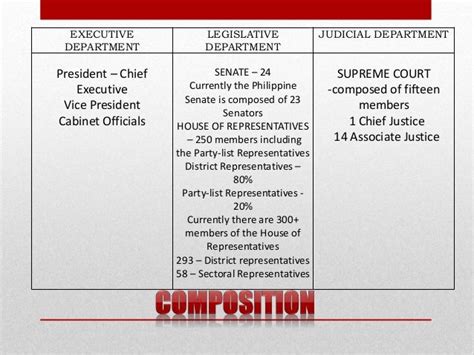 Philippine Local Government Structure