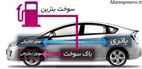 خودروی هیبریدی چیست و چگونه کار می کند؟آشنایی با خودروهای هیبریدی