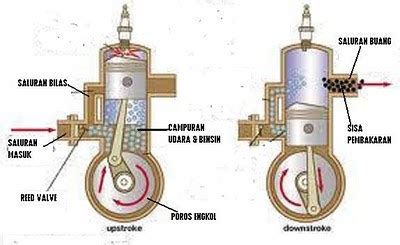 Cara Kerja Motor Bensin Tak Tak