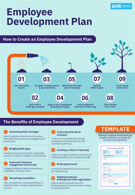 Word Template Employee Development Plan Best Practice 53 Off