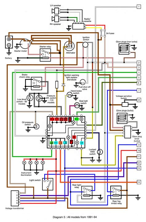 Defender Ignition Wiring Can Am Defender Accessory Wiring Di