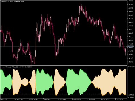 Ultra Trend Mtf Indicator ⋆ Top Mt5 Indicators Mq5 Or Ex5 ⋆ Best Metatrader