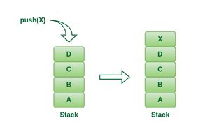 Potential Method In Amortized Analysis Geeksforgeeks