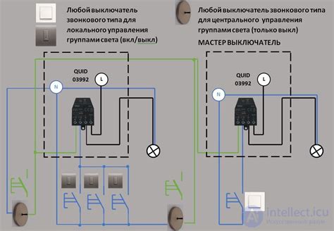 Коммутационный аппарат - виды и принцип работы...