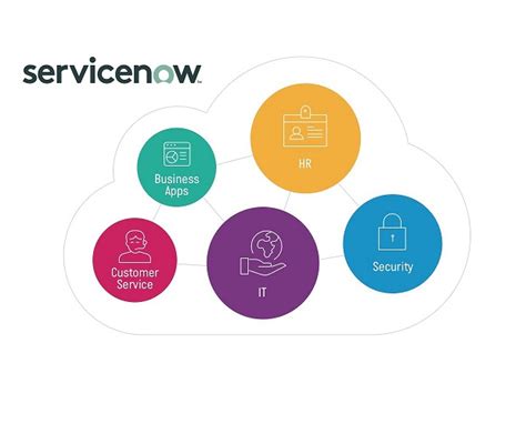 Cad Servicenow Certified Application Developer Exam Certification