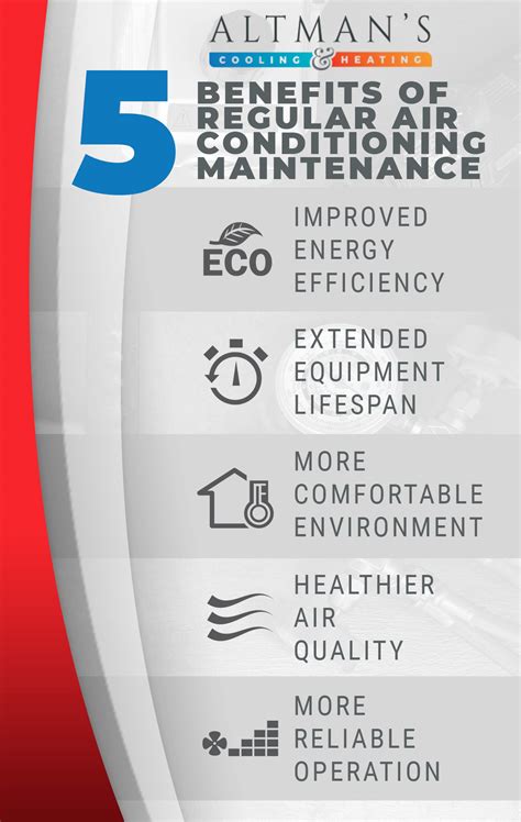 Ac Maintenance Service Sac Code Everything You Need To Know PT BBU