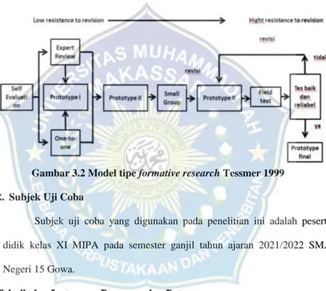 Instrumen Sebelum Revisi Analisis Data Hasil Instrumen Tes