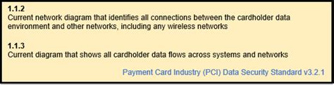 Creating Good Pci Dss Network And Data Flow Diagrams Bsi America