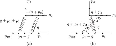 Figure From The Triple Collinear Limit Of One Loop Qcd Amplitudes