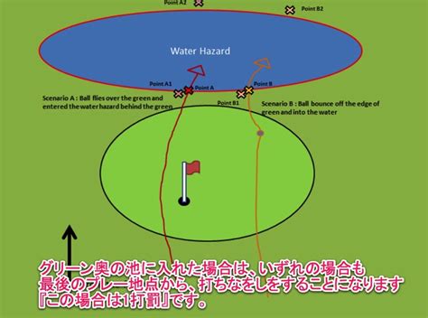 ゴルフ、池に入った時の正しいルール、処置の仕方は？ ゴルフ初心者上達案内